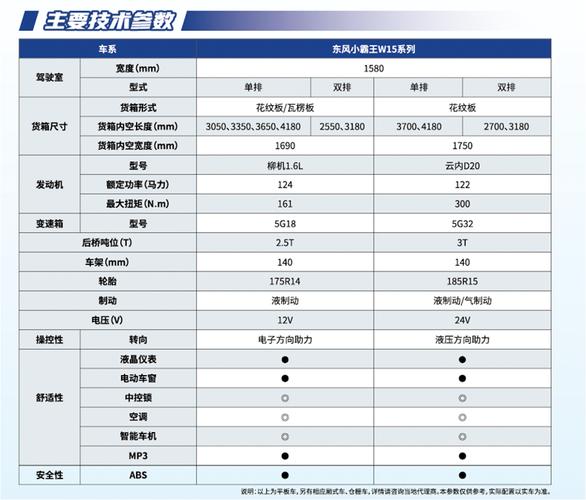东风小霸王厢式货车性能特点(图2) 东风小霸王厢货怎么样_东风小霸王单排厢货小货车_东风小霸王箱货报价