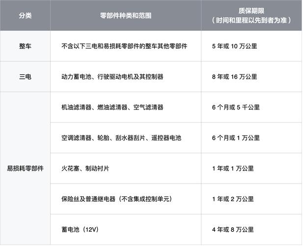 东风小卡货车保修政策详解:关键部件保修范围及时长(图2) 东风小康货车保修几年_东风小卡货车的保修政策是怎样的?_东风货车保养项目表