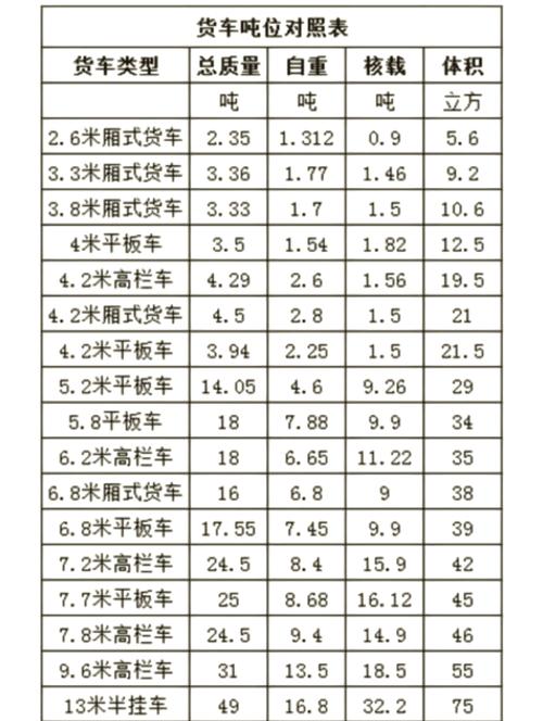 东风小卡货车最大承重能力解析:车型、配置与载重关系详解(图3) 东风小货车能拉多重_东风小卡货车的最大载重能力是多少?_小卡车载重多少