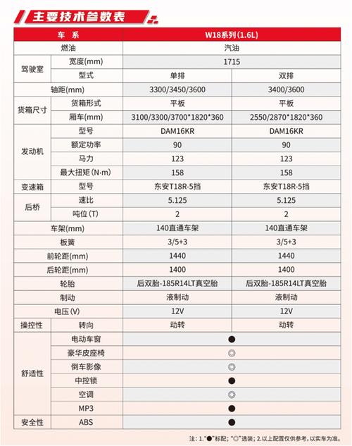 东风小卡货车最大承重能力解析:车型、配置与载重关系详解(图4) 东风小卡货车的最大载重能力是多少?_小卡车载重多少_东风小货车能拉多重