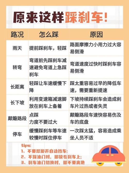 东风小卡刹车系统检查与维修指南:确保行车安全的关键步骤(图2) 东风货车刹车片型号_如何判断东风小卡货车的刹车系统是否需要维修?_东风货车刹车失灵