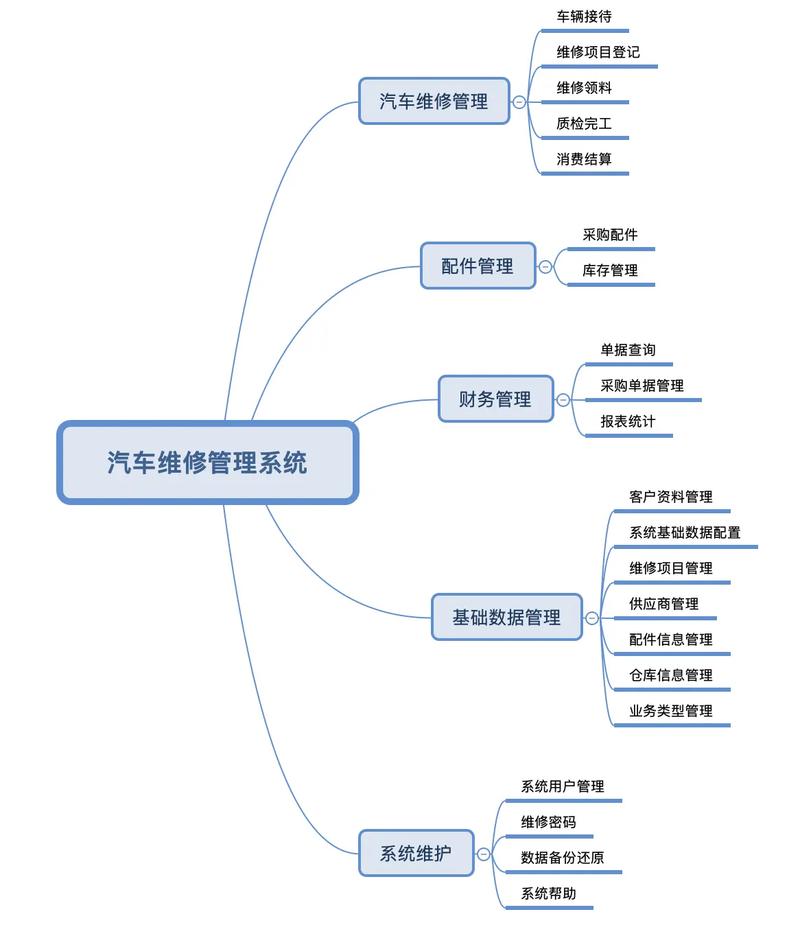 东风小卡货车售后服务体系:全国维修站点覆盖,城市乡村便捷服务(图4) 东风小货卡怎么样_东风小卡厂家电话_东风小卡货车的售后服务网络覆盖情况如何?