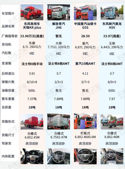 东风小卡货车最大承重能力分析:型号、配置对载重的影响(图2) 东风小货车能拉多重_东风小卡货车的最大载重能力是多少?_东风小卡能拉多少吨